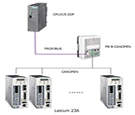 多协议设备接入PLC/DCS