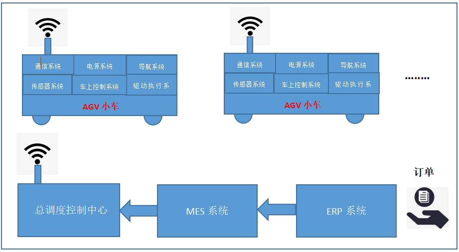 CANOPEN转PROFINET-AGV行业西门子PLC与CAN驱动系统连接通信解决方案